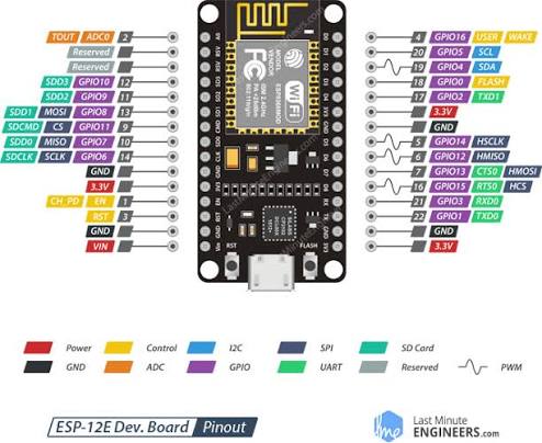 ESP8266 NodeMCU V2 (CP2102) Wi-Fi Board - Image 7
