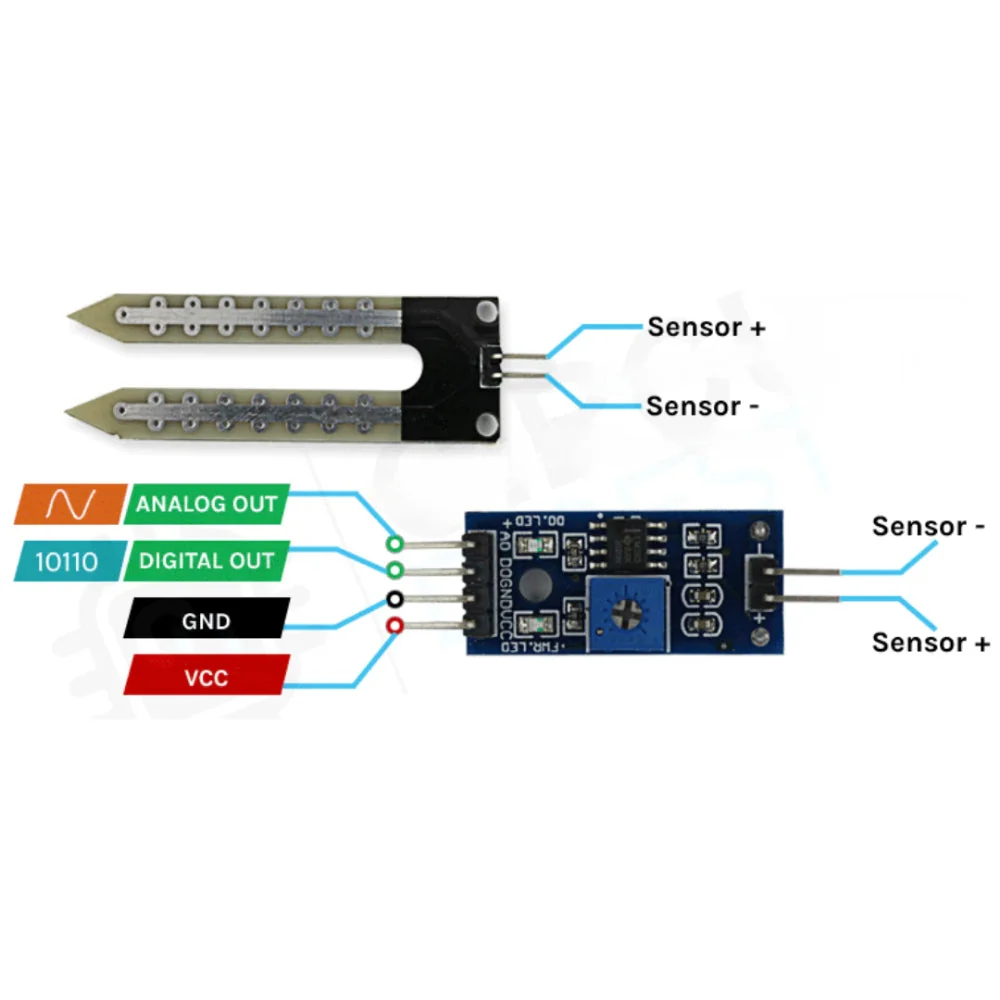 Soil Moisture Meter, Soil Humidity Sensor, Water Sensor, Soil Hygrometer for Ardunio - Image 2