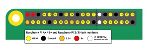 Raspberry pi zero 2w pinout