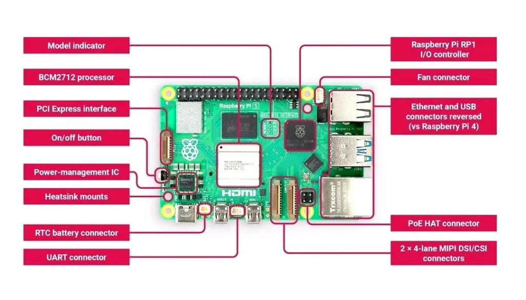 RPI 5 details diagram