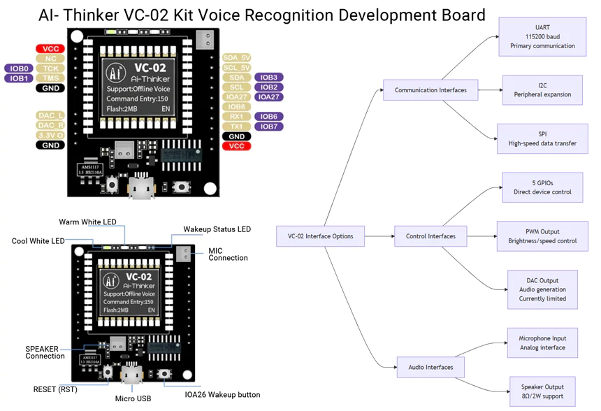 Ai-Thinker VC-02 Offline Speech Recognition Control Module - Image 6