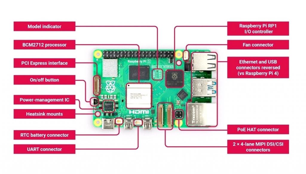RPI 5