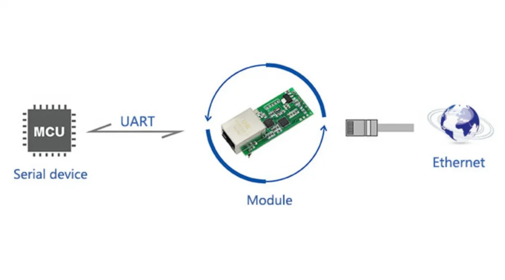 uart ttl