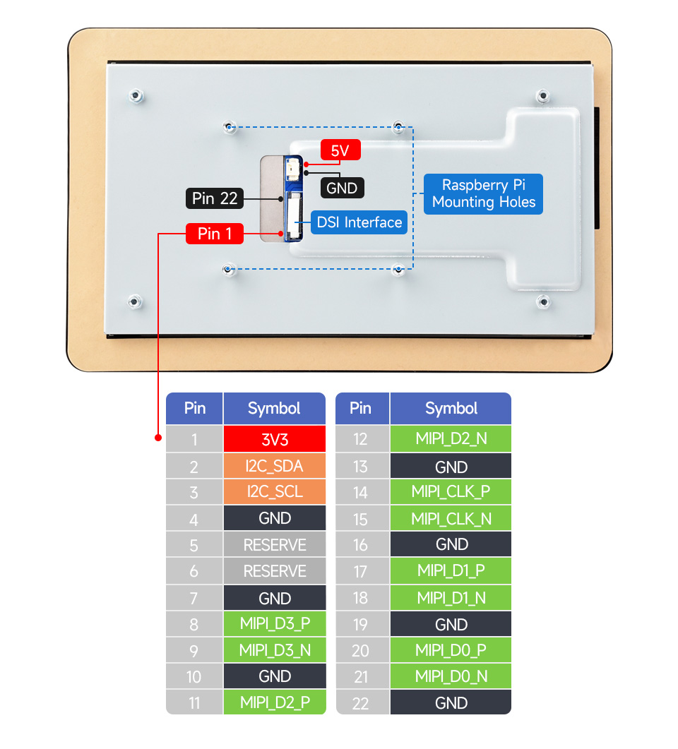 Interface definition