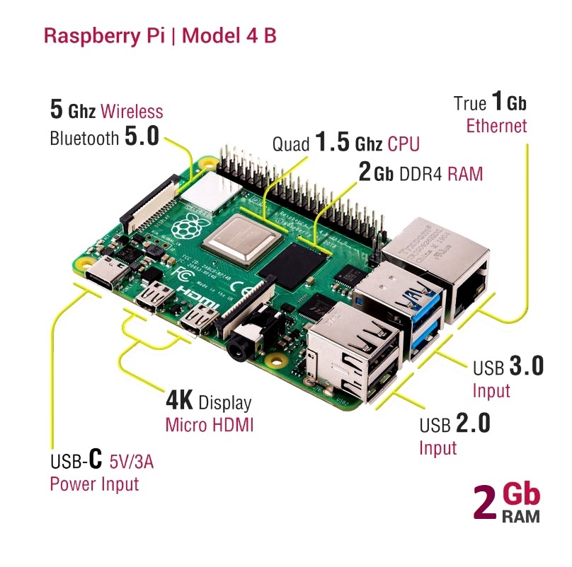 pi 4 2gb